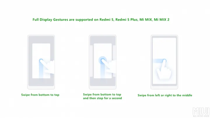 gestures full display
