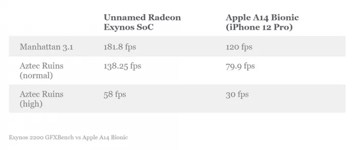 gfxbench exynos 2200