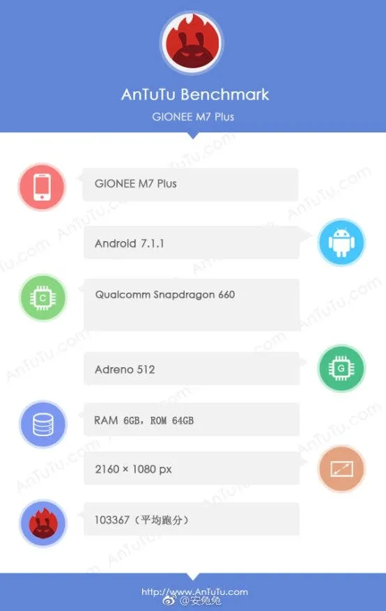 gionee m7 plus antutu