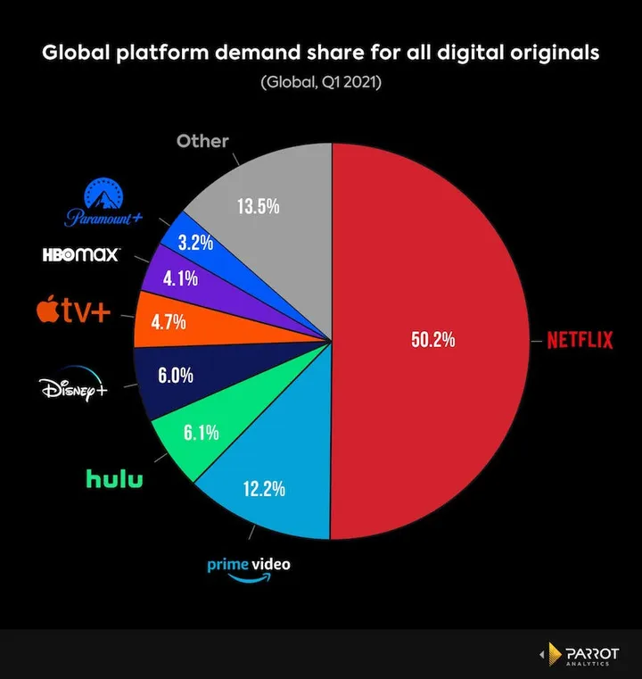 globaldemanshare