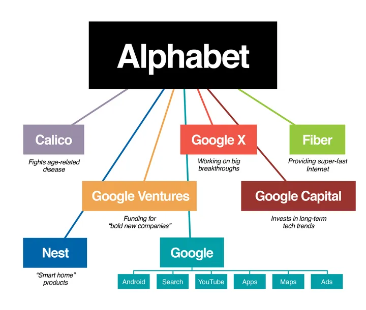 google alphabet xl