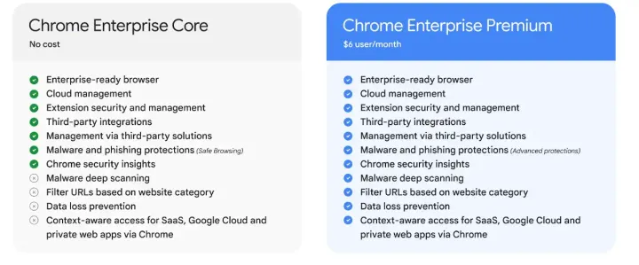 google chrome enterprise