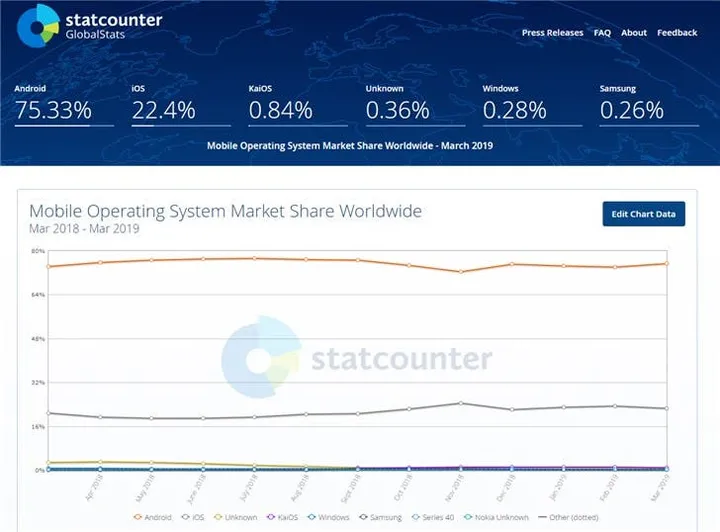 google feature phone system