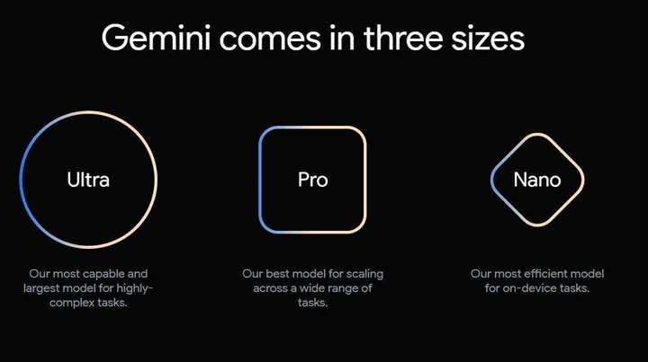 google gemini sizes
