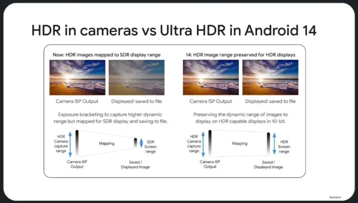 google hdr a