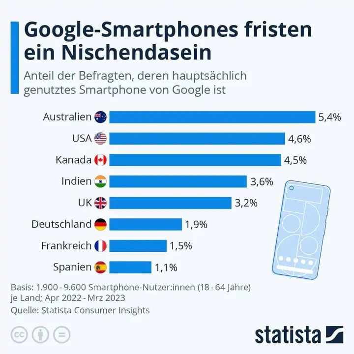 google pixel