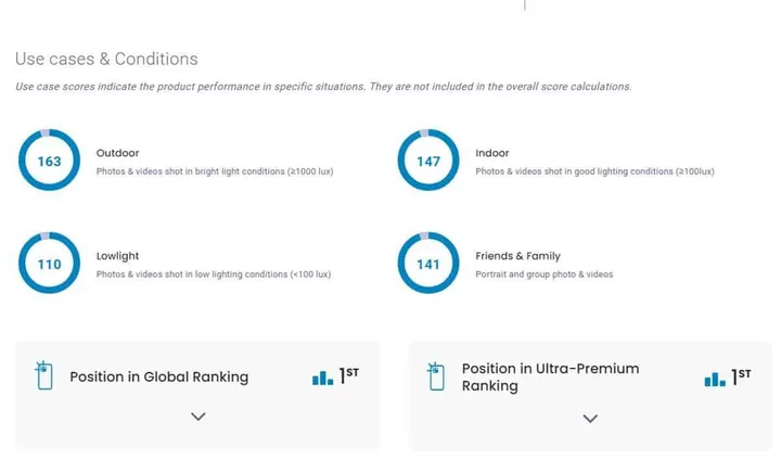 google pixel 7 pro use cases conditions