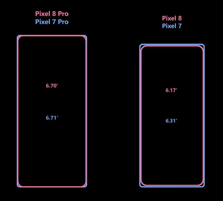 google pixel 7 vs google pixel 8 display brightness