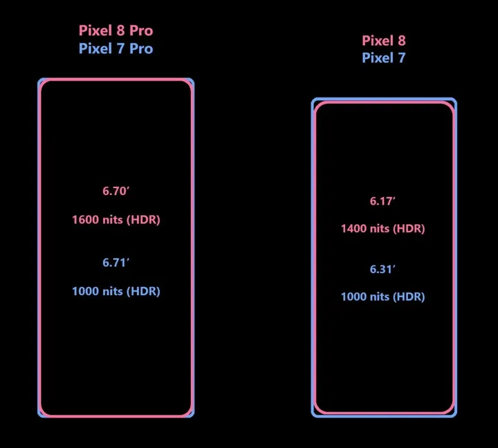 google pixel 7 vs google pixel 8 display sizes