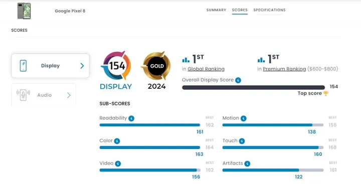 google pixel 8 display ranking