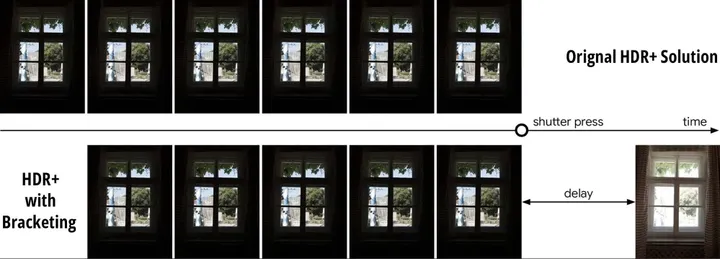 google pixel hdr solution