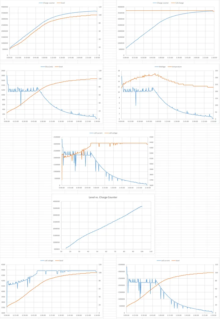 graphs