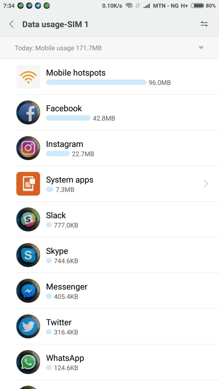 gzchina data usage 1