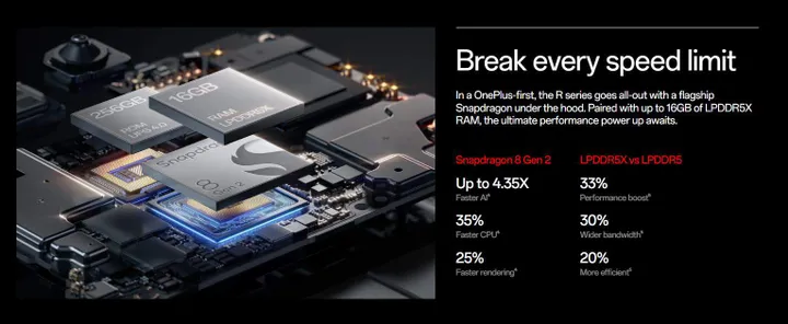 hardware of oneplus 12r