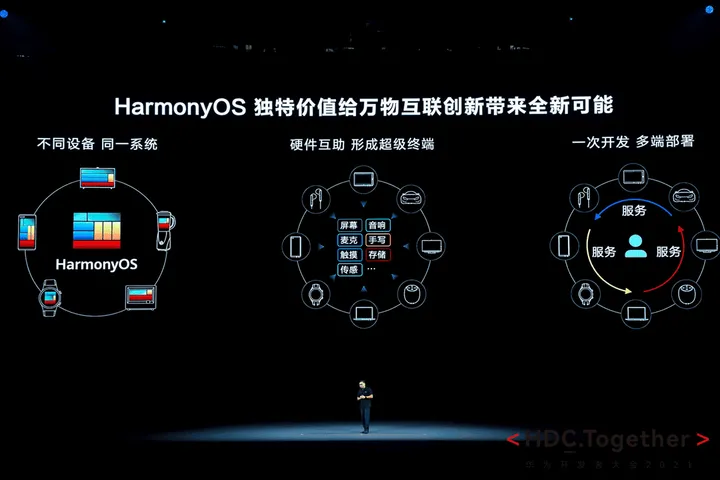 harmonyos 1