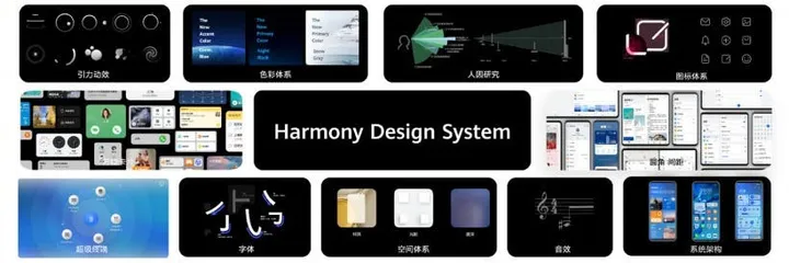 harmonyos b