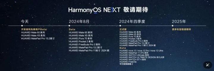 harmonyos next beta