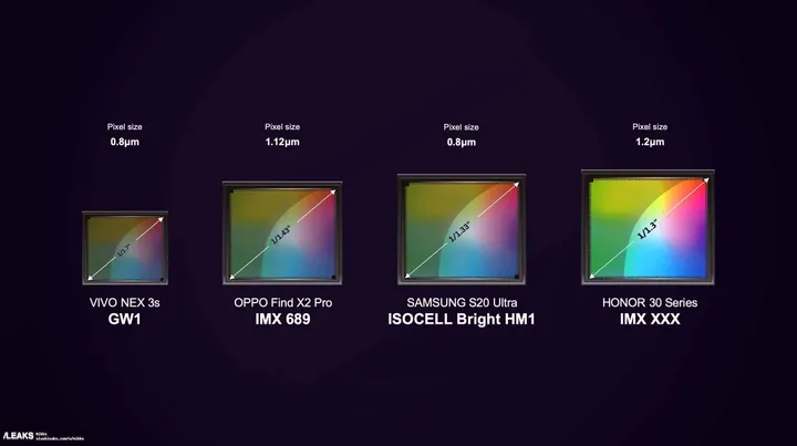 honor 30 to come with 1 13 inches camera sensor