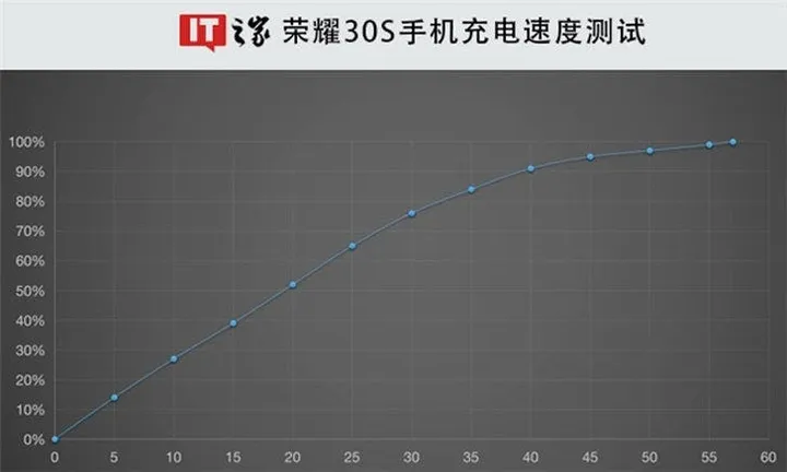 honor 30s battery