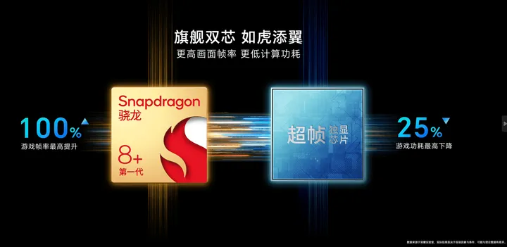honor 80 gt b