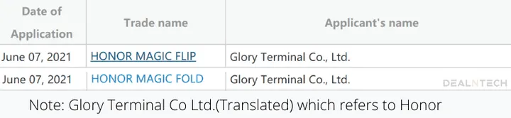 honor magic fold and honor magic flip trademarks 1