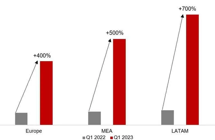 honor regional annual shipment growth