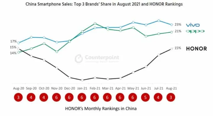 honor2