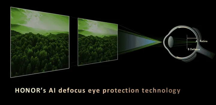 honors ai defocus eye protection technology explained 2