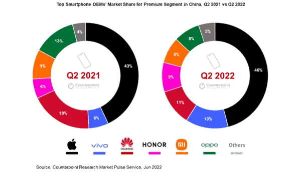 huawei 6