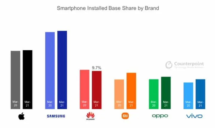 huawei