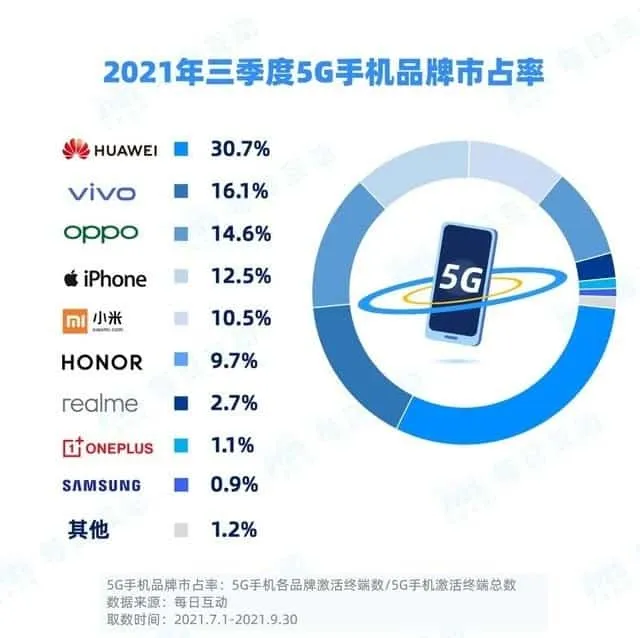 huawei a