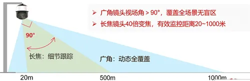 huawei ai