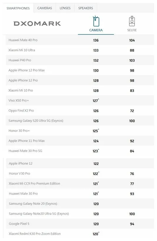 huawei ate 40 pro b