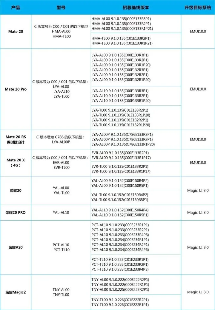 huawei beta program