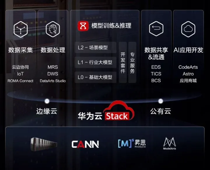 huawei cloud a