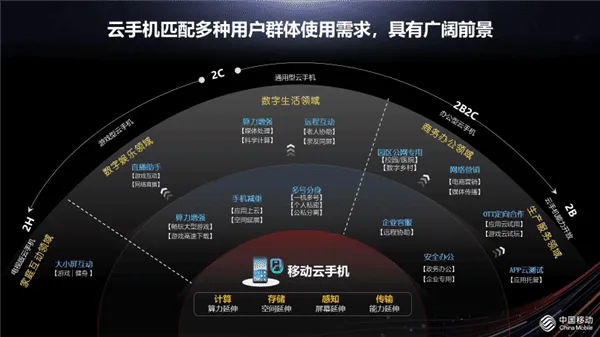 huawei cloud phone a