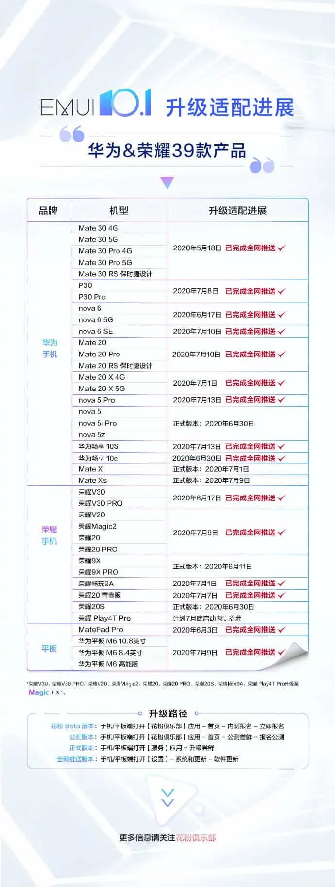 huawei emui 101 b