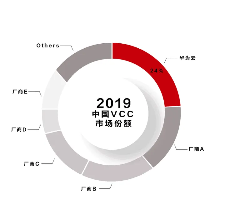huawei fusion a