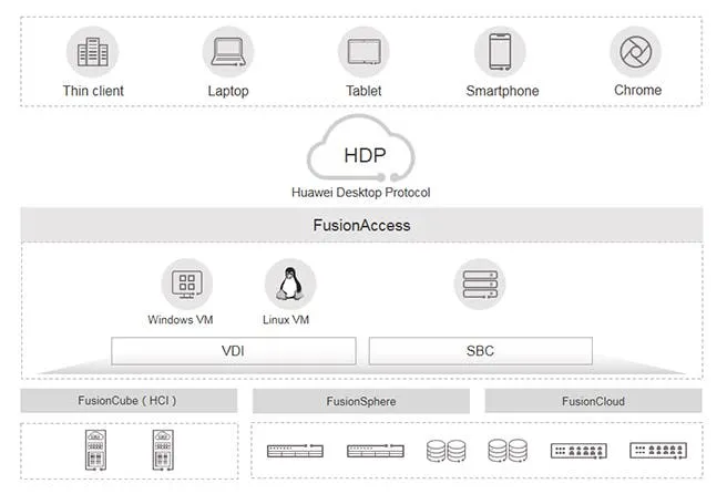 huawei fusion b