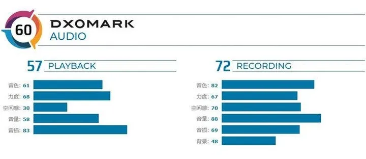 huawei mate 30 pro a