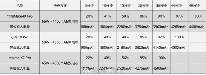huawei mate 40 pro charging