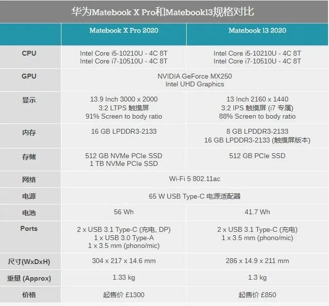 huawei matebook