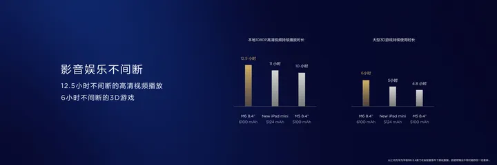 huawei mediapad m6 b