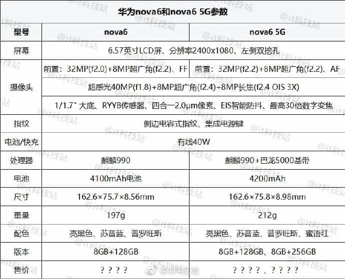 huawei nova 6 c