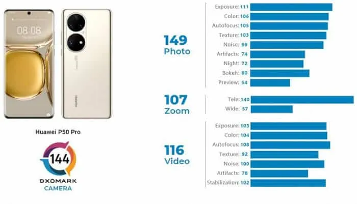 huawei p50 pro dxomark 1