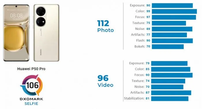 huawei p50 pro dxomark 2