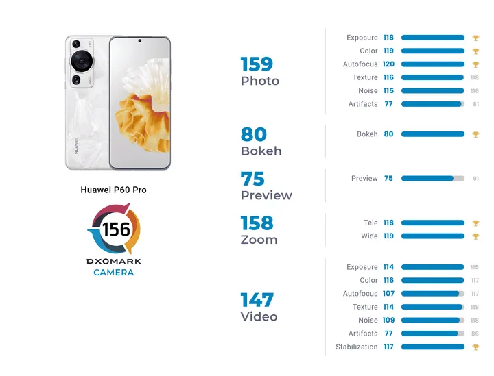huawei p60 a