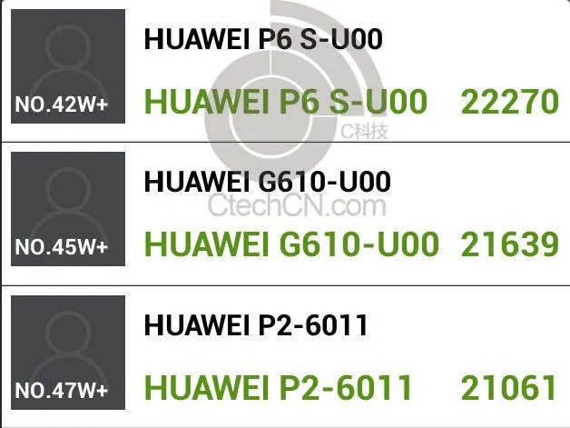 huawei p6s antutu 2