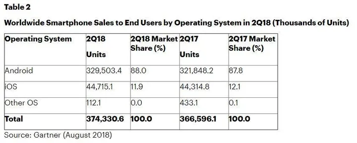 huawei sales a