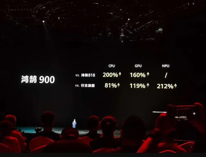 huawei screen c